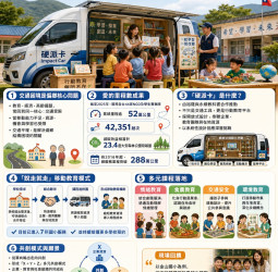 裕隆「硬派卡」翻轉偏鄉教育！交通平權變行動教室 打造永續新模式
