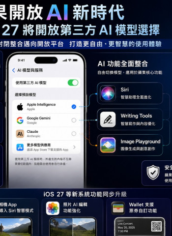蘋果開放AI模型選擇權！iOS 27導入「Extensions」　Google、Anthropic可望受惠