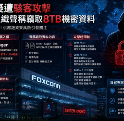 鴻海驚傳遭駭！Nitrogen勒索組織聲稱竊8TB資料 涉及蘋果、Intel等機密文件