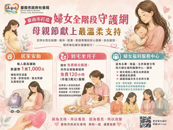 從孕期到產後　臺南市打造婦女全階段守護網　母親節前夕獻上最溫柔的支持