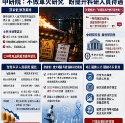 狄鶯問「中研院為何不收孫安佐？」廖俊智回應：我們不做軍火研究