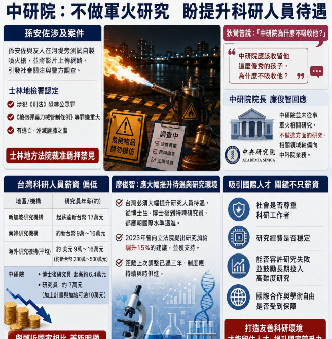 狄鶯問「中研院為何不收孫安佐？」廖俊智回應：我們不做軍火研究