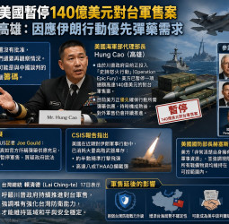 川普政府傳暫停140億美元對台軍售 美官員坦言優先供應伊朗戰事彈藥