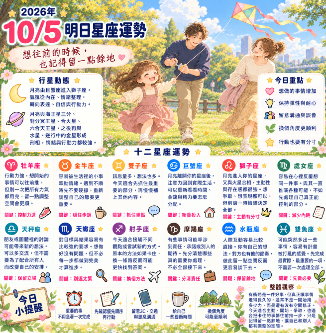2026年10月5日 明日星座運勢  想往前的時候，也記得留一點餘地