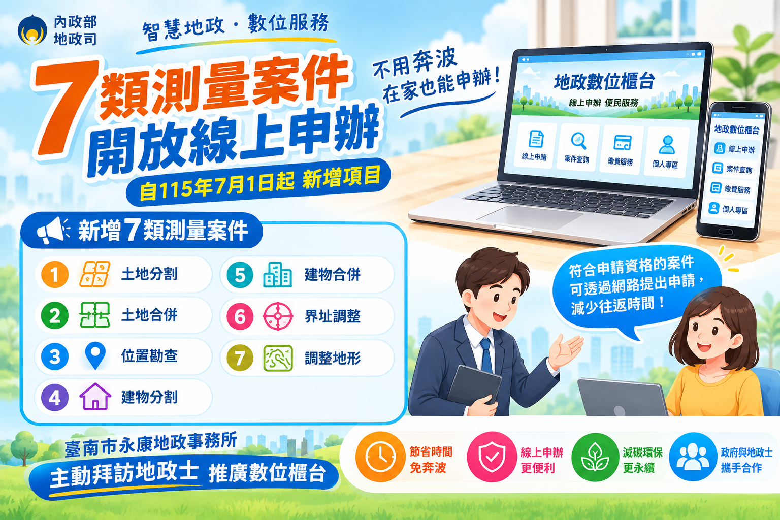 土地分割、合併等7類測量案件可線上申辦　台南永康地政推數位櫃台免奔波