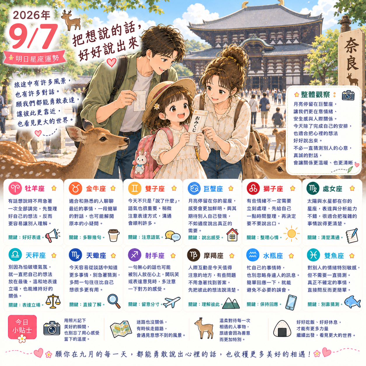 2026年9月7日 明日星座運勢  把想說的話，好好說出來