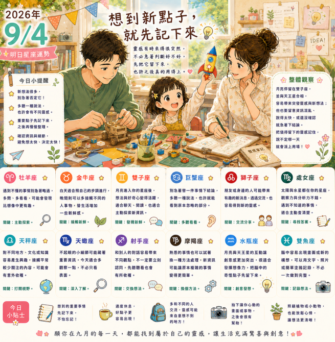 2026年9月4日 明日星座運勢  想到新點子，就先記下來