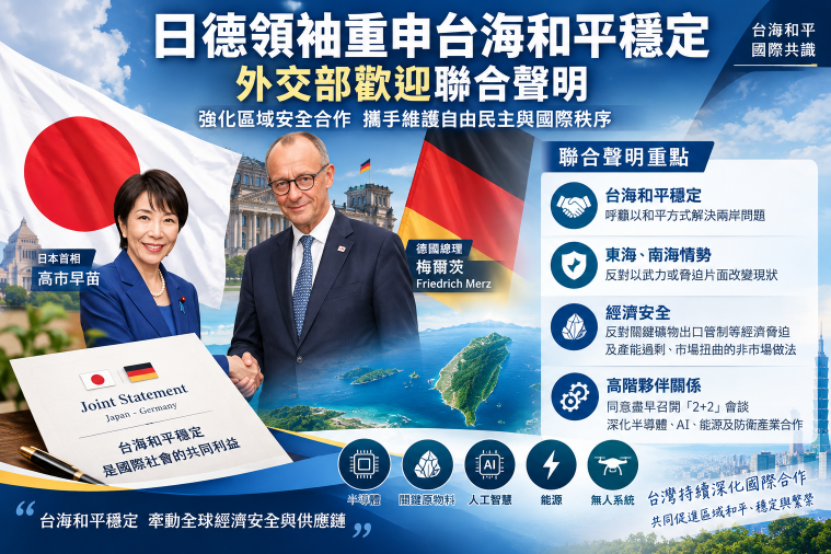 日德領袖會談聚焦台海安全 外交部歡迎聯合聲明重申和平穩定